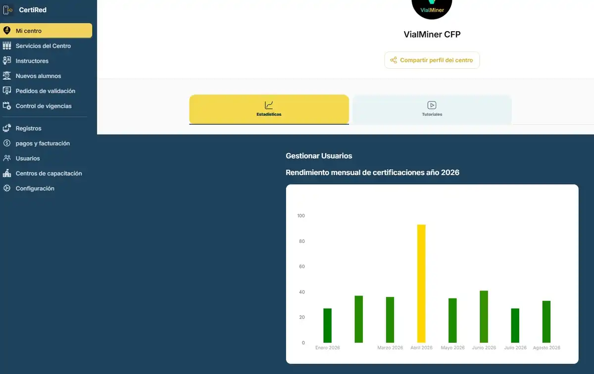 Gráfico de rendimiento mensual de certificaciones registradas por el centro